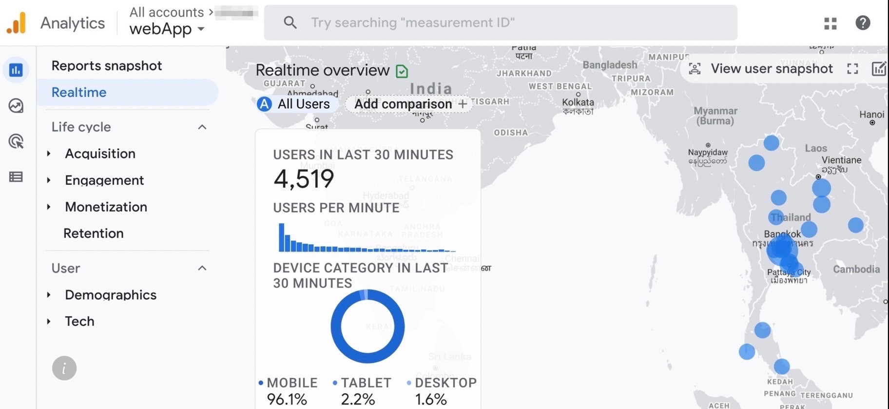 Peak User Activity Chart